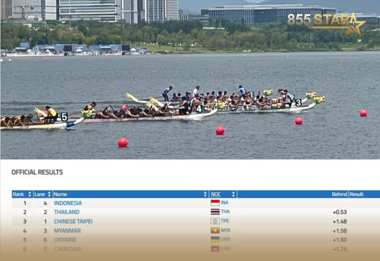 World Games៖ អត្ដពលិកទូកនាគកម្ពុជា វិញ្ញាសា២០០ម៉ែត្រ ដណ្ដើមបានលេខ៦