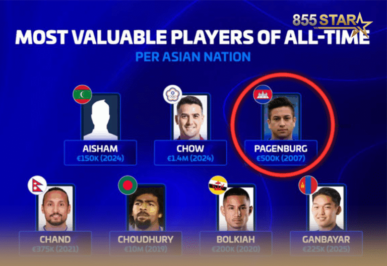 លោក Pagenburg ជាប់ជាកីឡាករ កម្ពុជា មា​នតម្លៃខ្លួនថ្លៃបំផុតគ្រប់ពេលវេលាក្នុងតំបន់ អាស៊ី