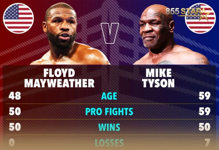 Mike Tyson បញ្ជាក់កាលបរិច្ឆេទប្រកួតជាមួយ Floyd Mayweather ជាជើងខ្លាំងប្រដាល់ដែលមានអាយុរួមគ្នា107ឆ្នាំ